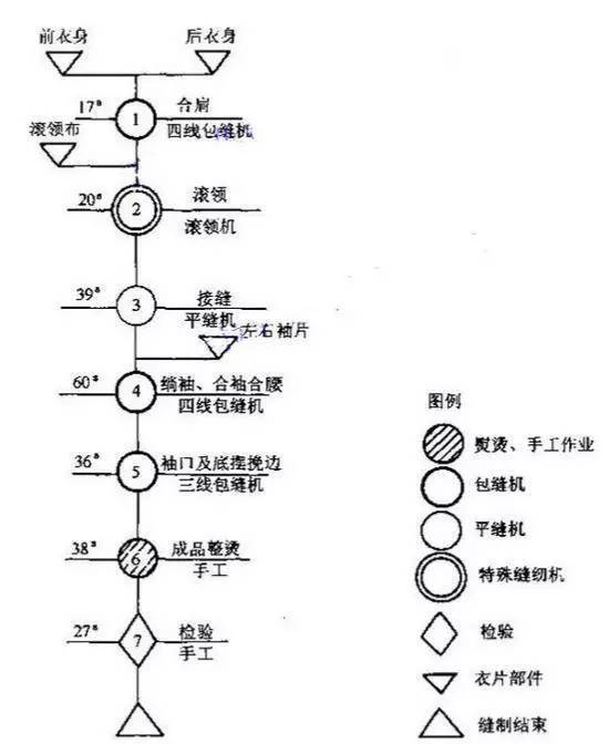 超完整的针织服装制版与工艺过程